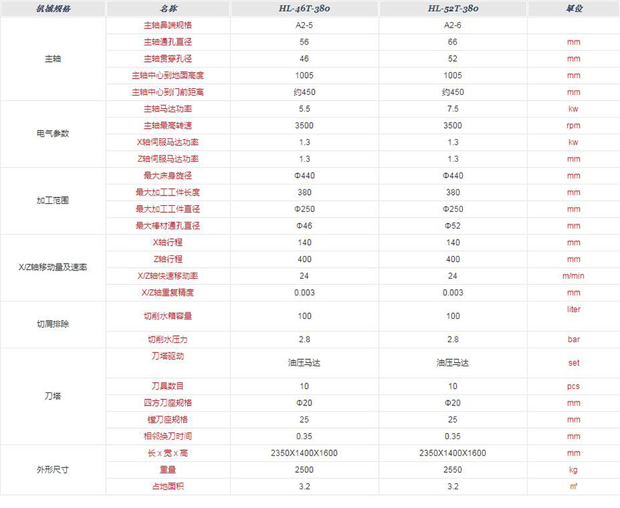 廈門數控(kong)車床